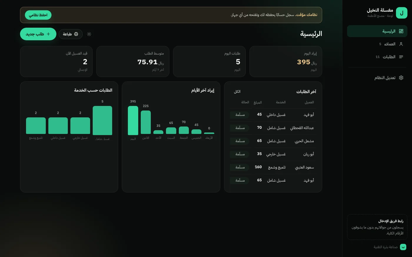 نظام مغسلة النخيل المولود: مؤشرات حية ورسوم وجدول طلبات بعلاقات وحالات